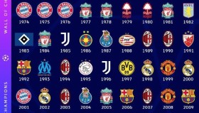 欧冠风云：曼城挑战纪录，德布劳内复仇之战在即